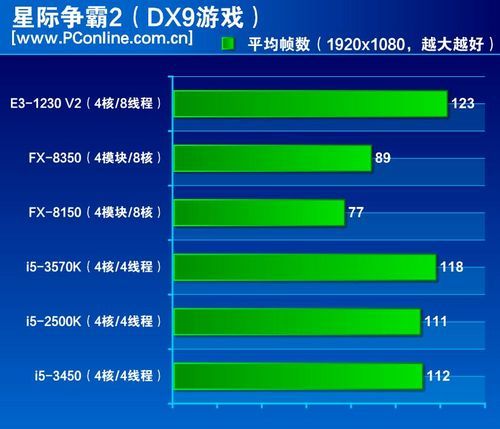 选择游戏电脑处理器:i5还是i7? 选择游戏电脑处理器:i5还是i7?
