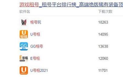 手游租号平台选择指南 手游租号平台选择指南