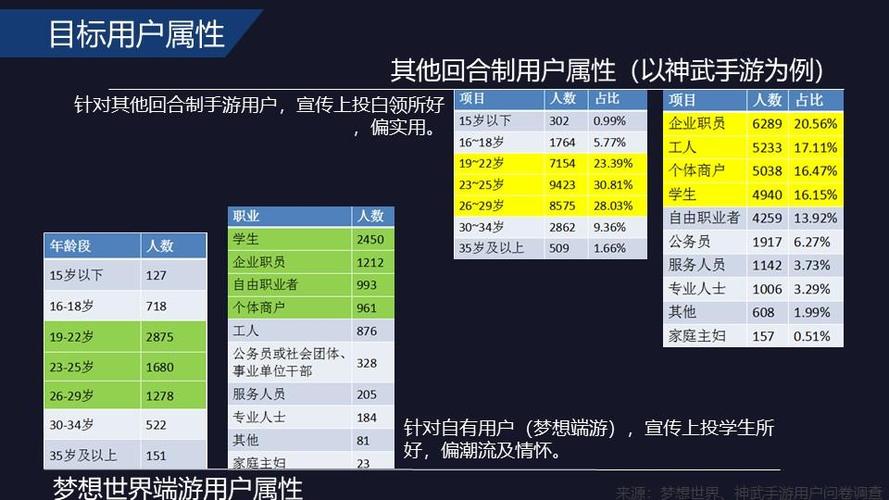 梦想世界手游满属性表 梦想世界手游满属性表