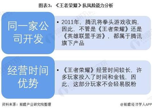 游戏开发前景怎么样