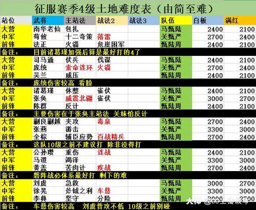 龙之谷手游升级会刷新疲劳值么