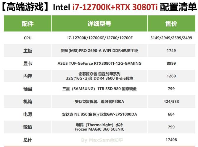主机游戏主播电脑配置价格 主机游戏主播电脑配置价格