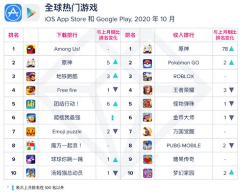 手游游戏公司排名全球