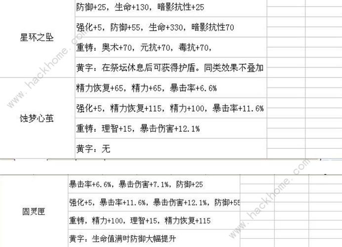 刀剑英雄什么装备最好
