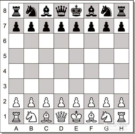 国际象棋游戏规则说明