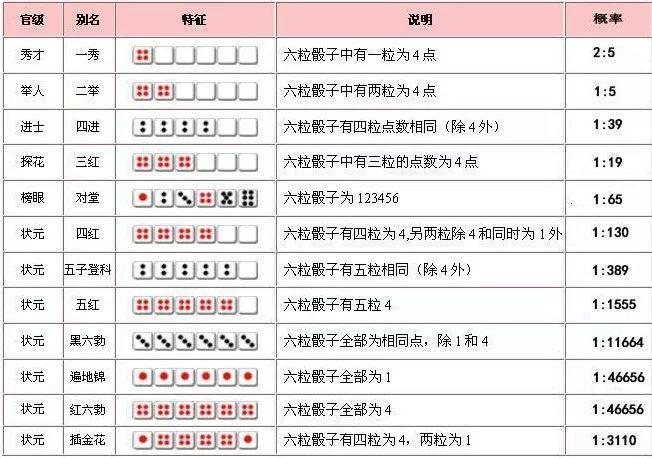血腥十点半游戏规则