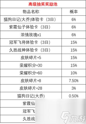 游戏抽奖概率公布多少