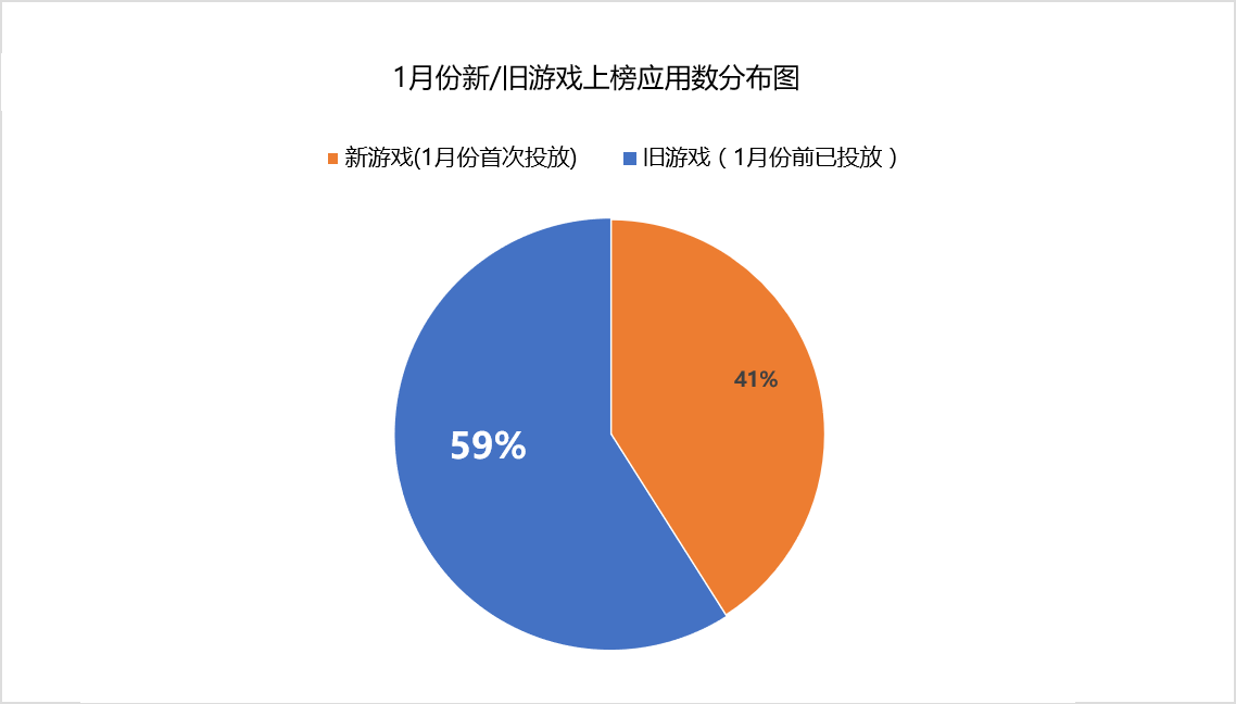 网络游戏如何挣钱