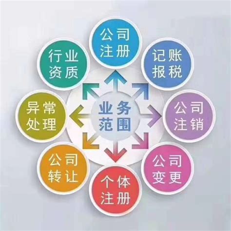 注册游戏公司流程