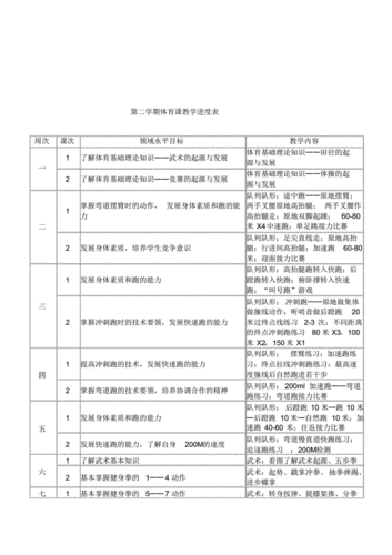 小班下学期体育进度表