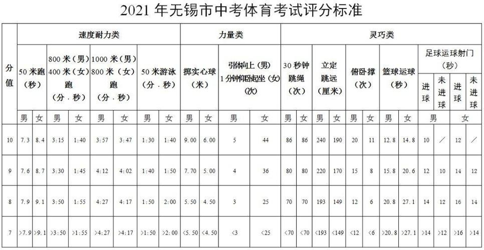 江苏初中体育考试各项目及格标准