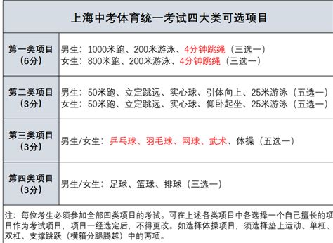 中考体育考试项目分数山西