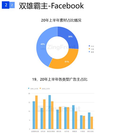 新加坡手游市场规模