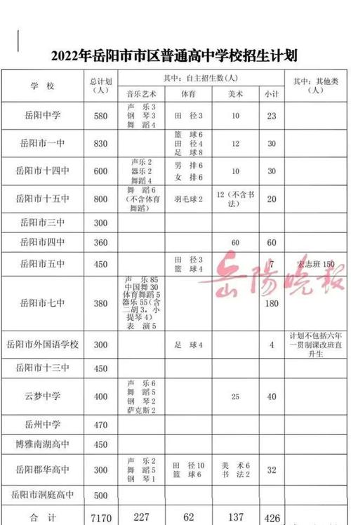 扬州体育中考项目及评分标准