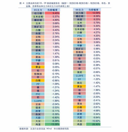 a股体育龙头