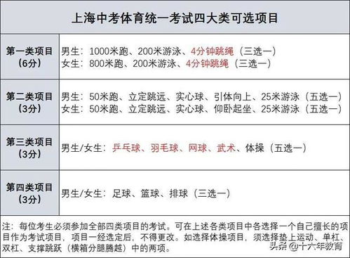 体育中考分数对照表2021