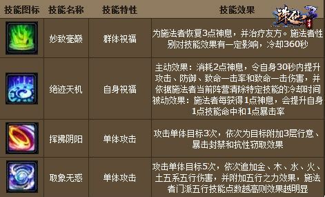 诛仙手游转职详细教程 诛仙手游转职详细教程