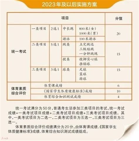 定西体育中考评分标准 定西体育中考评分标准