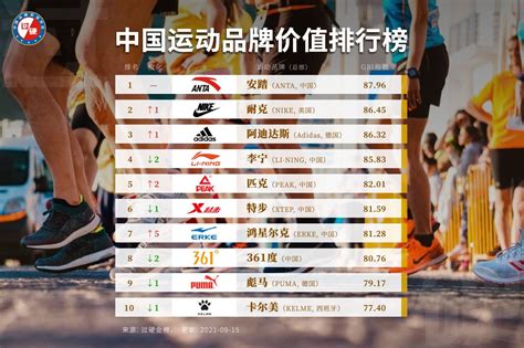 全球30大运动品牌 全球30大运动品牌