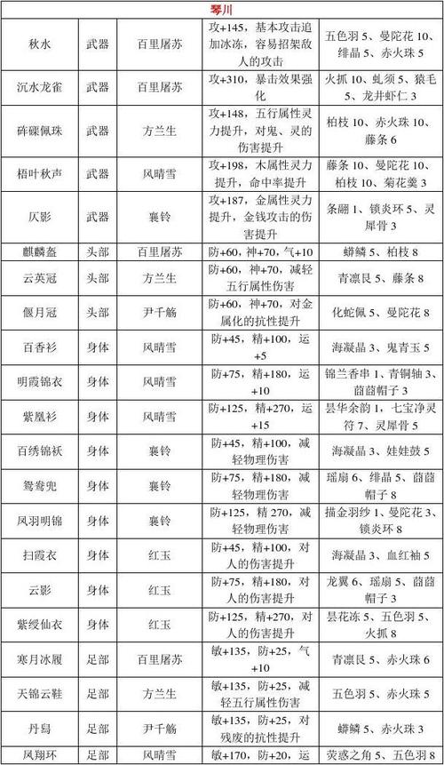 武侠乂手游技巧 武侠乂手游技巧