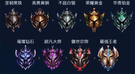 英雄联盟手游段位框怎么设置