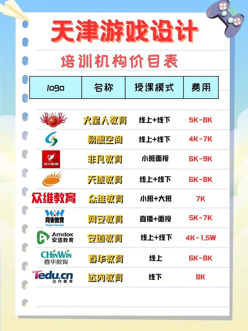 天津游戏培训机构排名