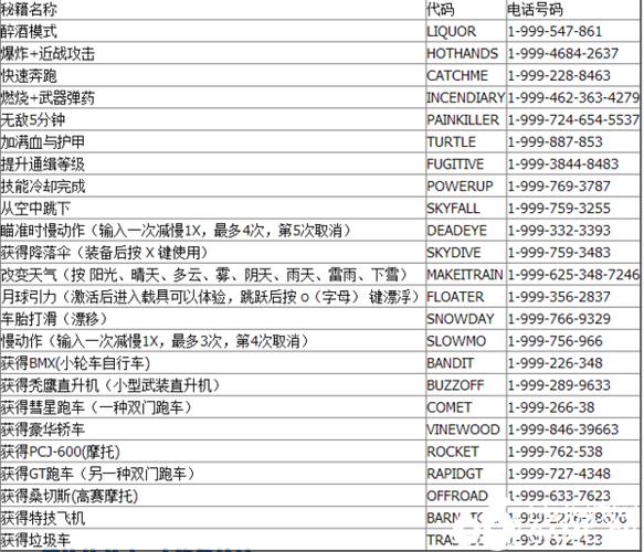 侠盗罪恶都市作弊器