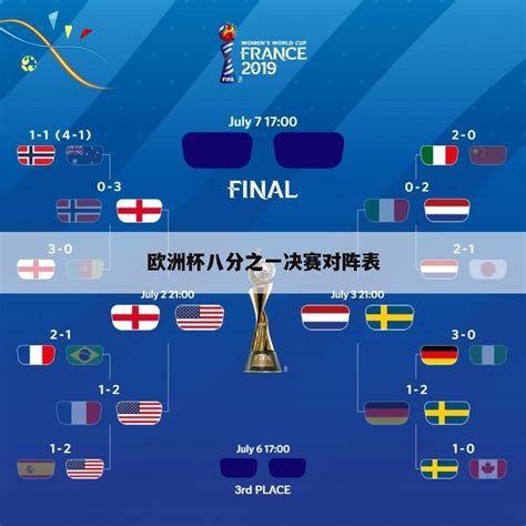 2021欧洲杯对阵图