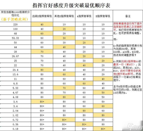 首页>资讯攻略>软件教程>勇闯女巫塔角色培养干货1. 首页>资讯攻略>软件教程>勇闯女巫塔角色培养干货1.