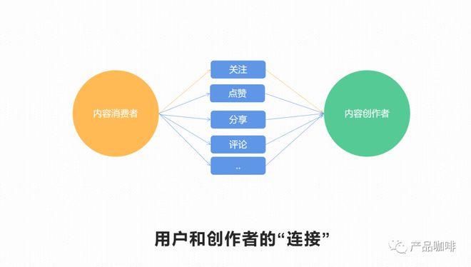 深度解析在订阅量下降的背景下,Netflix和Spotify的未来展望 深度解析在订阅量下降的背景下,Netflix和Spotify的未来展望