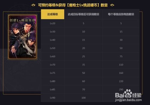 dnf黑白的守护在哪个好 dnf黑白的守护有啥用