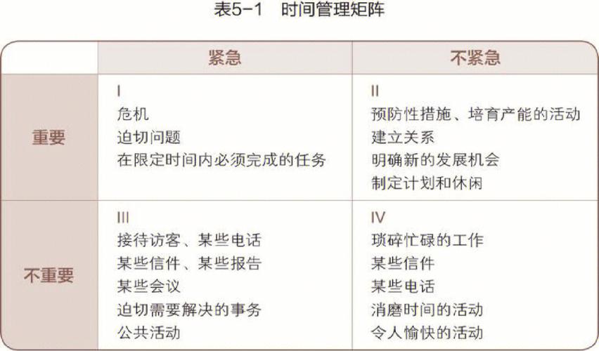 儿童时间管理学习计划表高效不拖拉 儿童时间管理学习计划表高效不拖拉