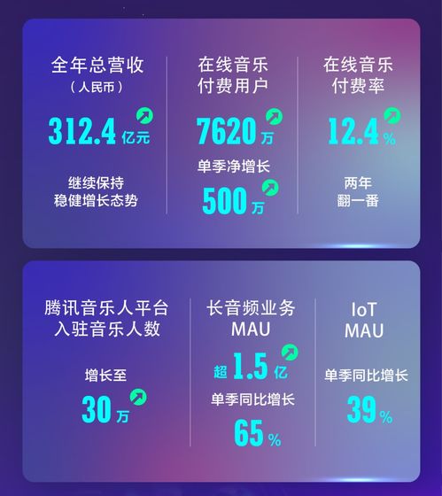 索尼新财报揭晓销量破万，科技巨头的辉煌与挑战
