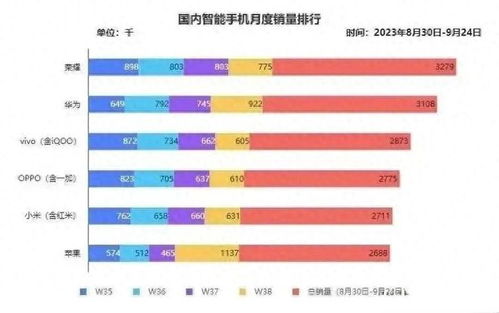 出货量翻倍揭示企业增长背后的关键因素 出货量翻倍揭示企业增长背后的关键因素