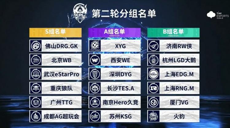 2023夏季赛前瞻首发阵容与分组预测，稳中求胜的策略分析