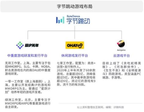 字节跳动游戏业务迈入新纪元张云帆引领第二阶段战略布局 字节跳动游戏业务迈入新纪元张云帆引领第二阶段战略布局
