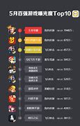 传承经典?手游跻身人气榜前十 传承经典?手游跻身人气榜前十