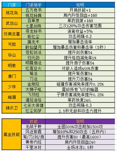 墨迹大侠华山派打法攻略剑指巅峰的秘籍