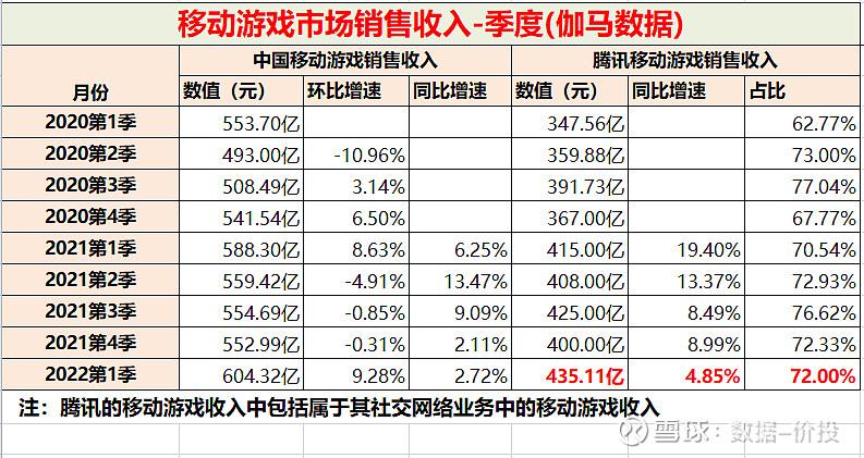 腾讯海外扩张亿级收益背后的版号战略与决心
